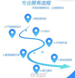 網站與App開發及優化推廣 南昌一站式技術服務解決方案